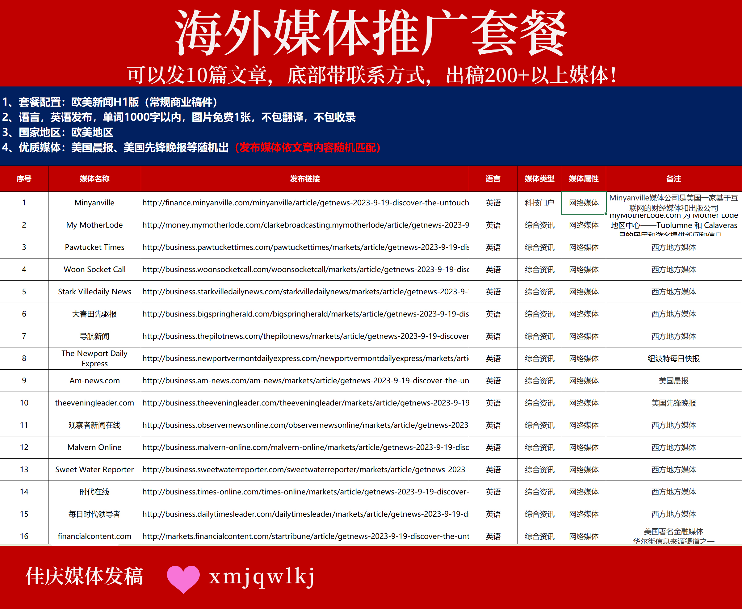 【海外權(quán)威媒體發(fā)稿套餐】10篇文章直通200+英美主流媒體，助力品牌全球化！